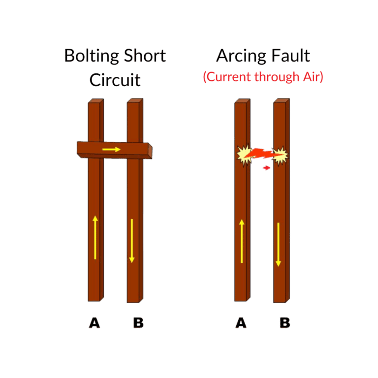 Arc Fault Current Green CulturED