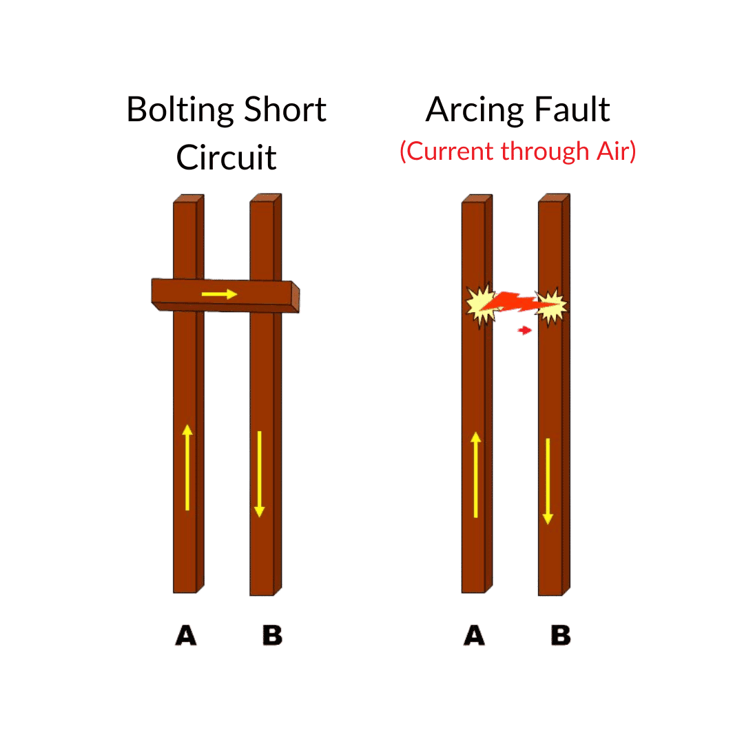 Arc Fault Current Green CulturED